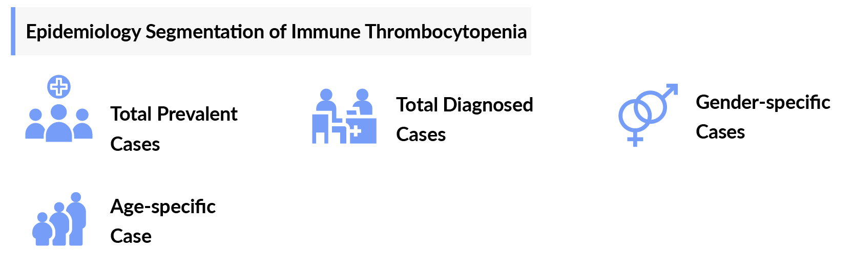 Immune Thrombocytopenia Epidemiology